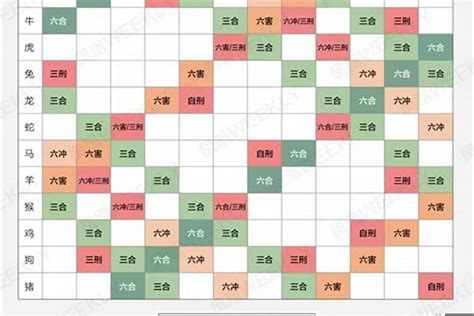 生肖搭配|十二生肖配对表